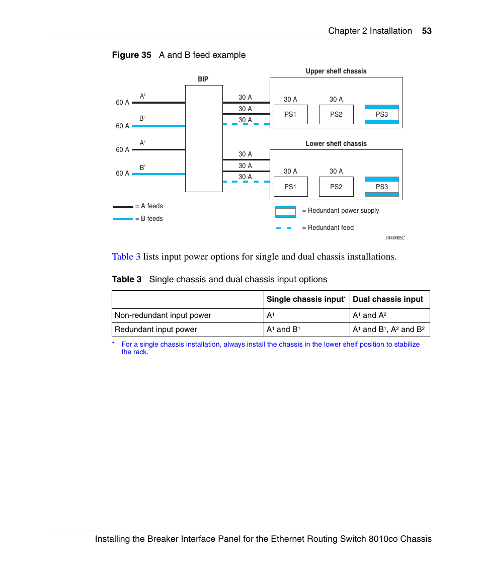 Figure 35, A and b feed example, Table 3 | Single chassis and dual chassis input options | Nortel Networks 8010co User Manual | Page 53 / 82