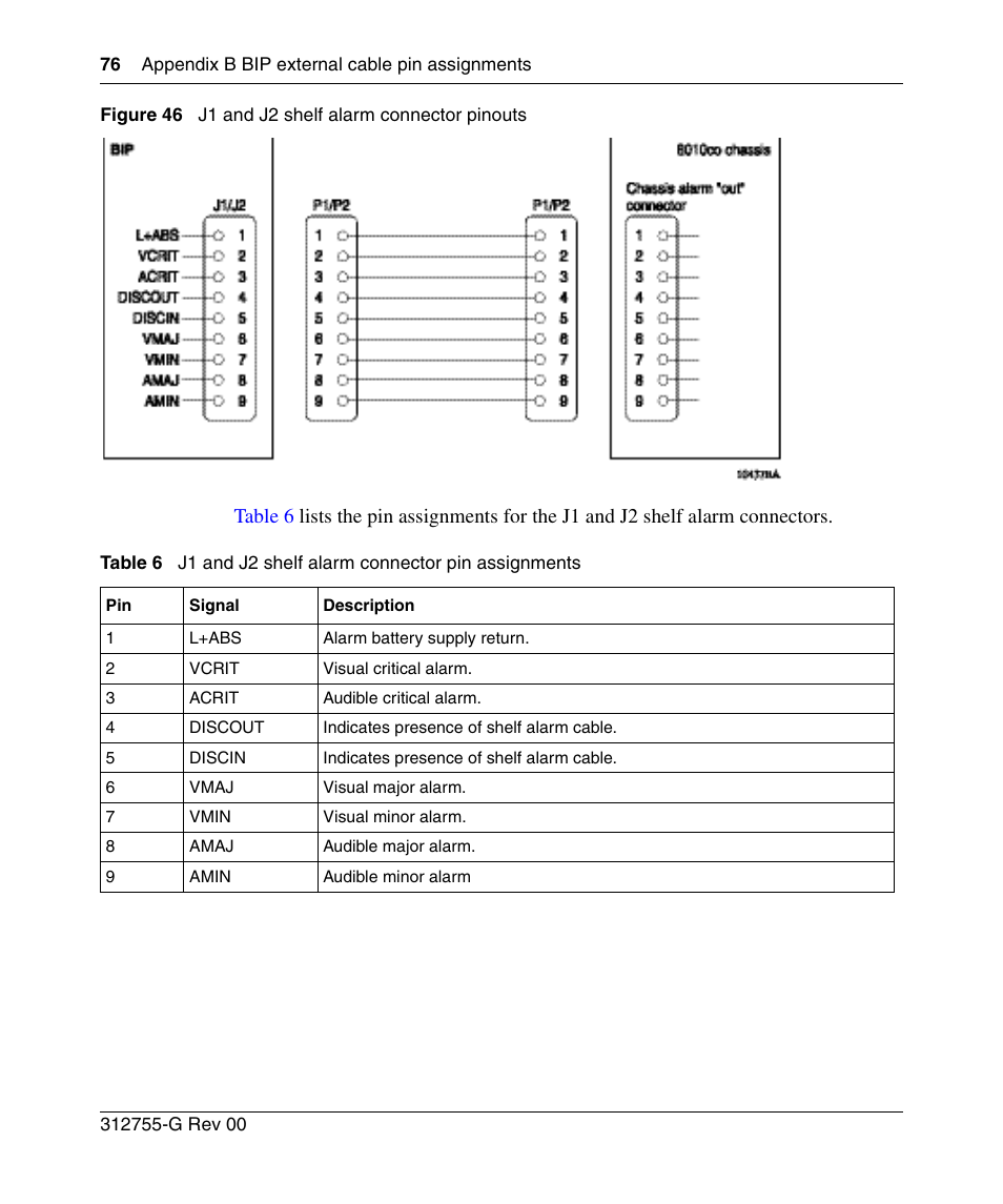 Figure 46, J1 and j2 shelf alarm connector pinouts, Table 6 | J1 and j2 shelf alarm connector pin assignments | Nortel Networks 8010co User Manual | Page 76 / 82