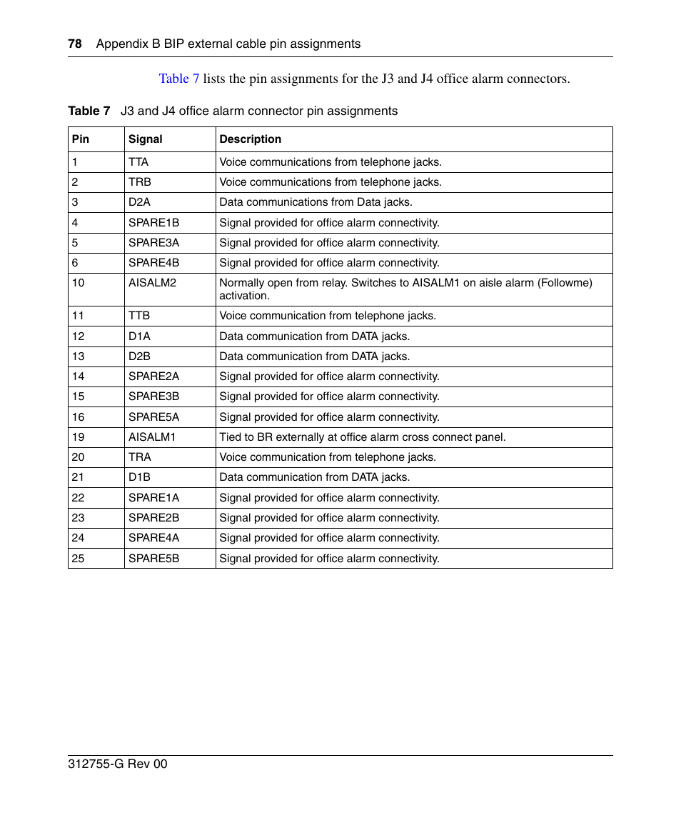 Table 7, J3 and j4 office alarm connector pin assignments | Nortel Networks 8010co User Manual | Page 78 / 82