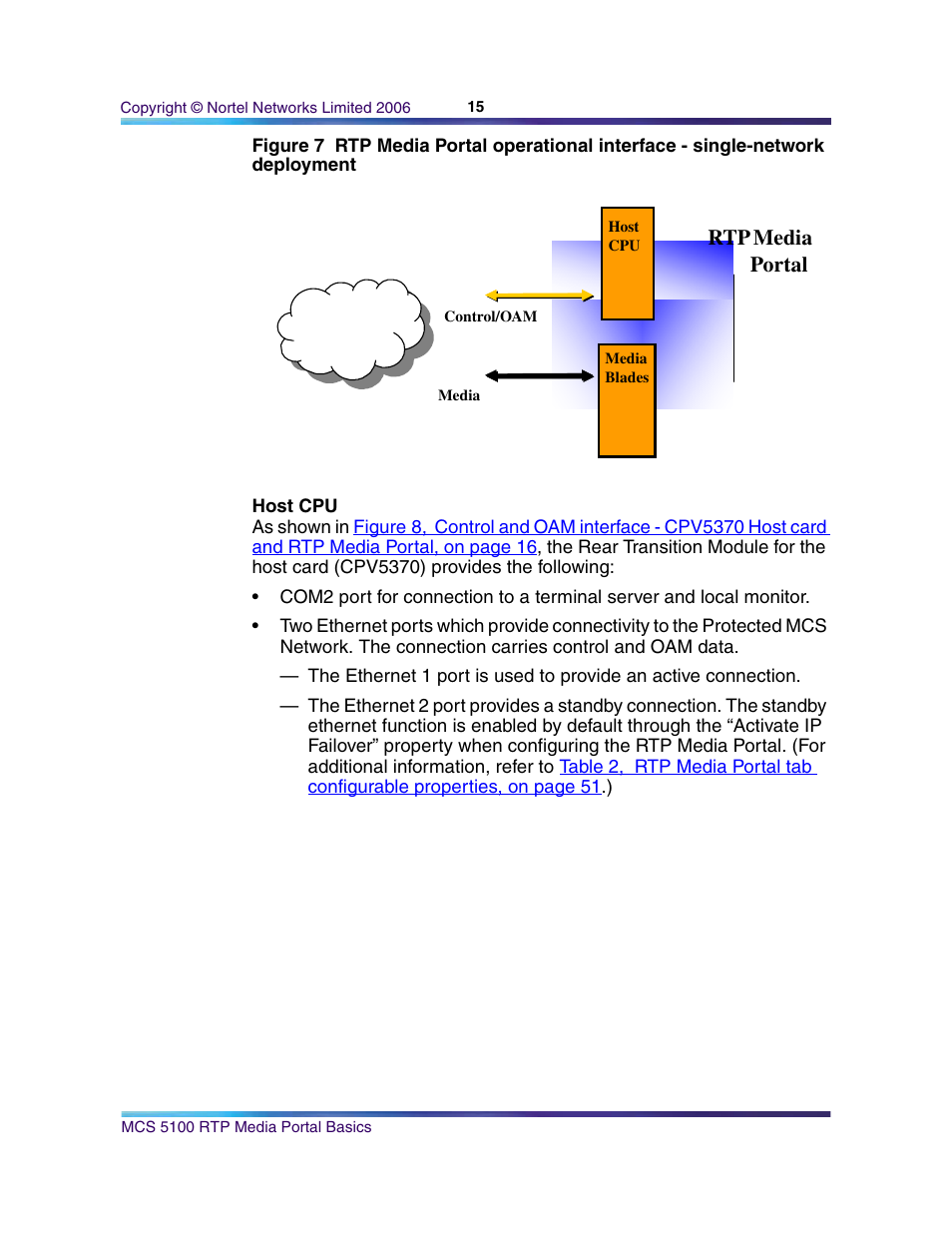 Host cpu, Rtp media portal | Nortel Networks NN10265-111 User Manual | Page 15 / 118