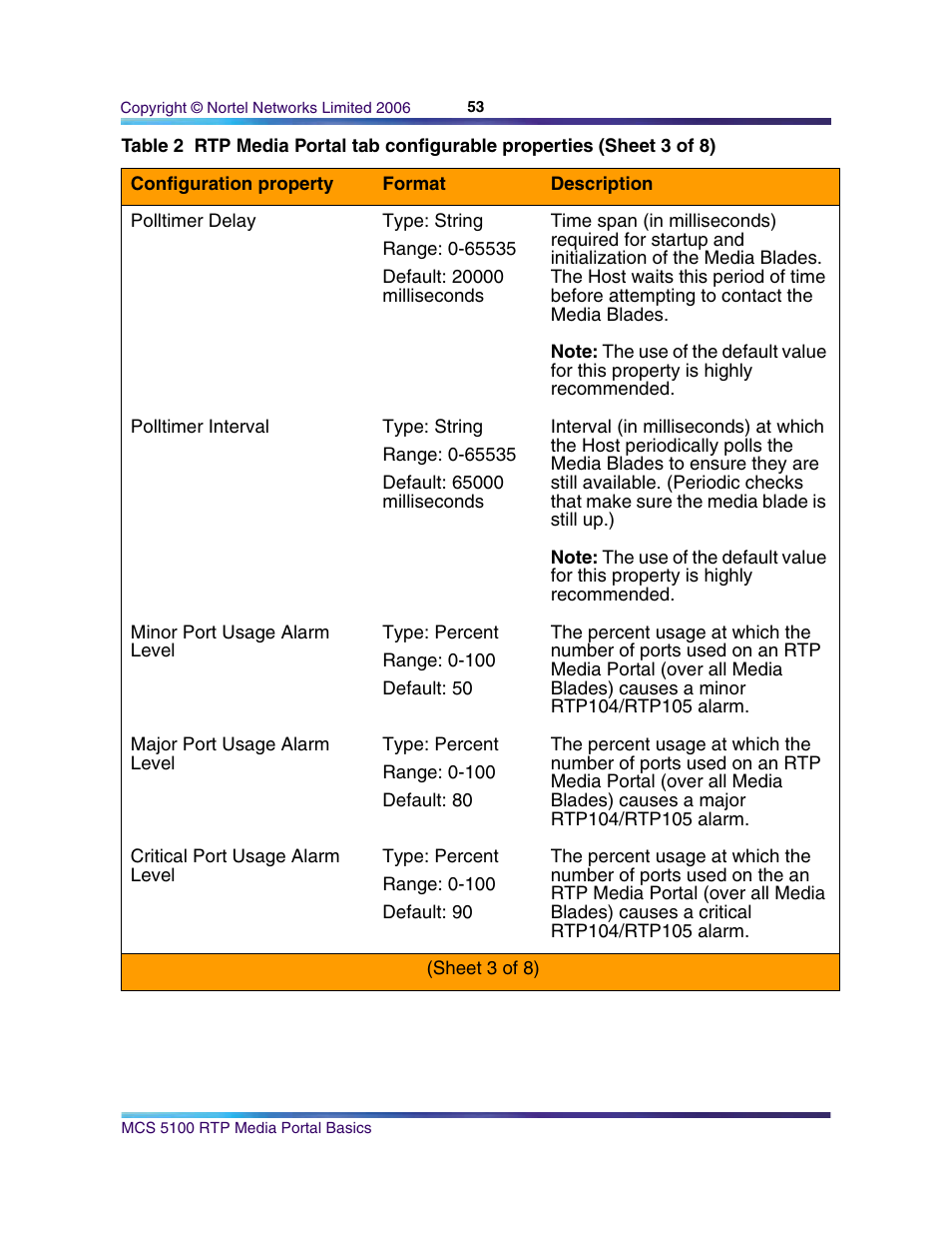 Nortel Networks NN10265-111 User Manual | Page 53 / 118