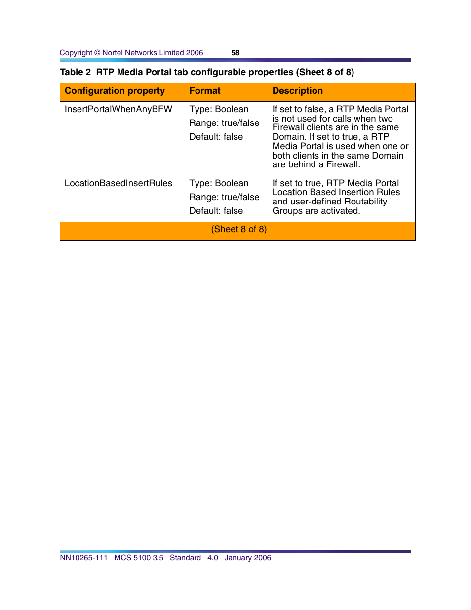 Nortel Networks NN10265-111 User Manual | Page 58 / 118