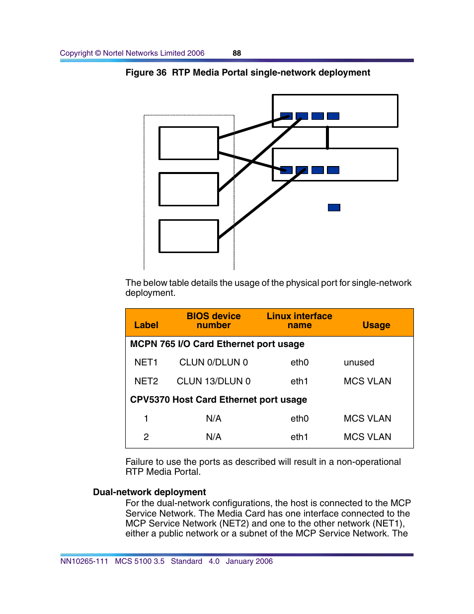 Dual-network deployment | Nortel Networks NN10265-111 User Manual | Page 88 / 118