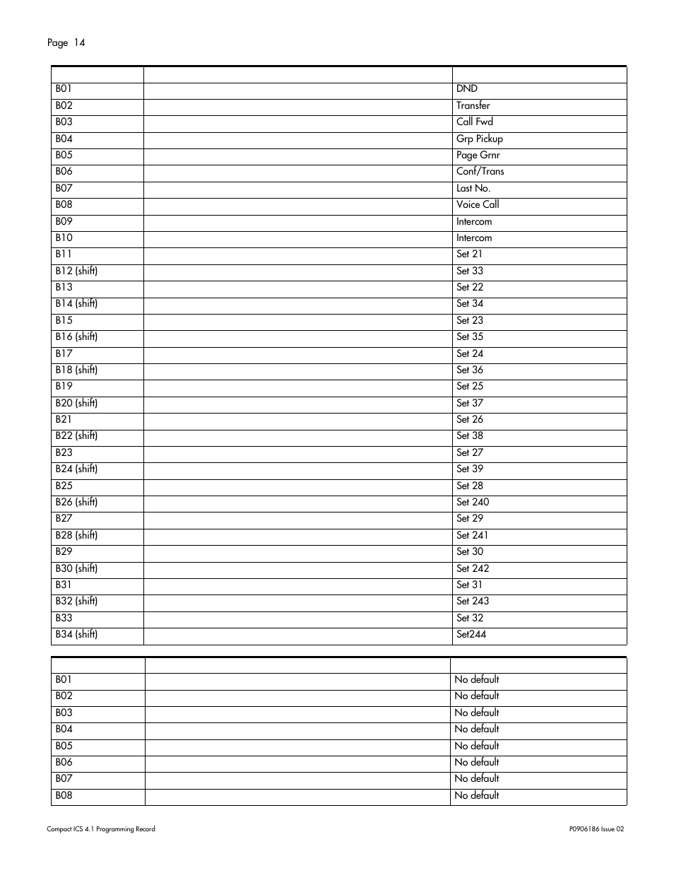 Nortel Networks ICS 4.1 User Manual | Page 20 / 77