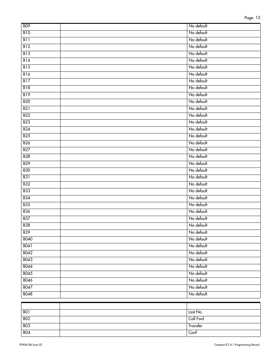 Nortel Networks ICS 4.1 User Manual | Page 21 / 77