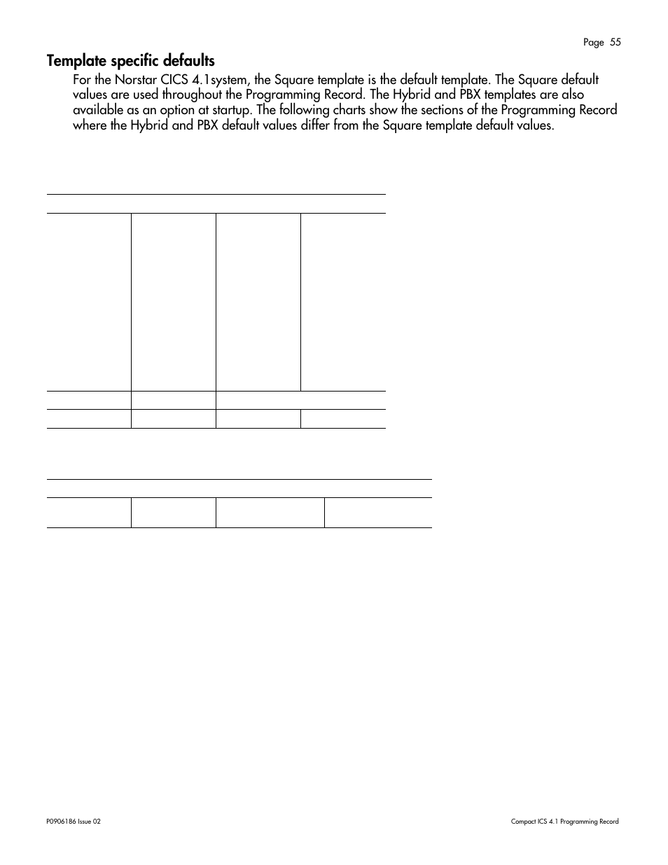 Template specific defaults, Template specific defaults 55, Terminals&sets defaults | Lines defaults | Nortel Networks ICS 4.1 User Manual | Page 61 / 77