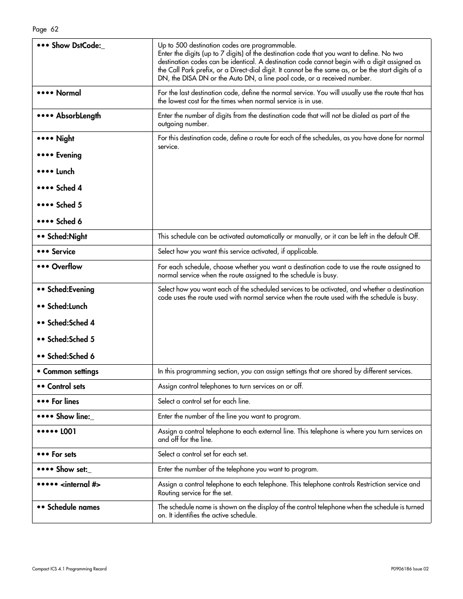 Nortel Networks ICS 4.1 User Manual | Page 68 / 77