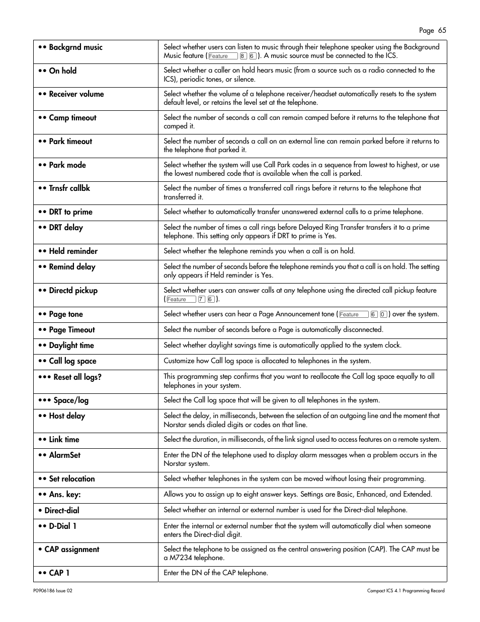 Nortel Networks ICS 4.1 User Manual | Page 71 / 77