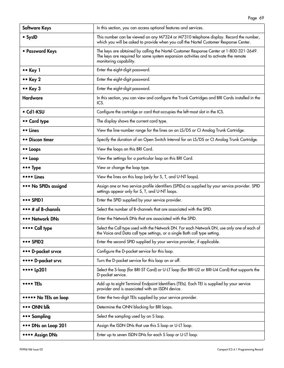 Nortel Networks ICS 4.1 User Manual | Page 75 / 77