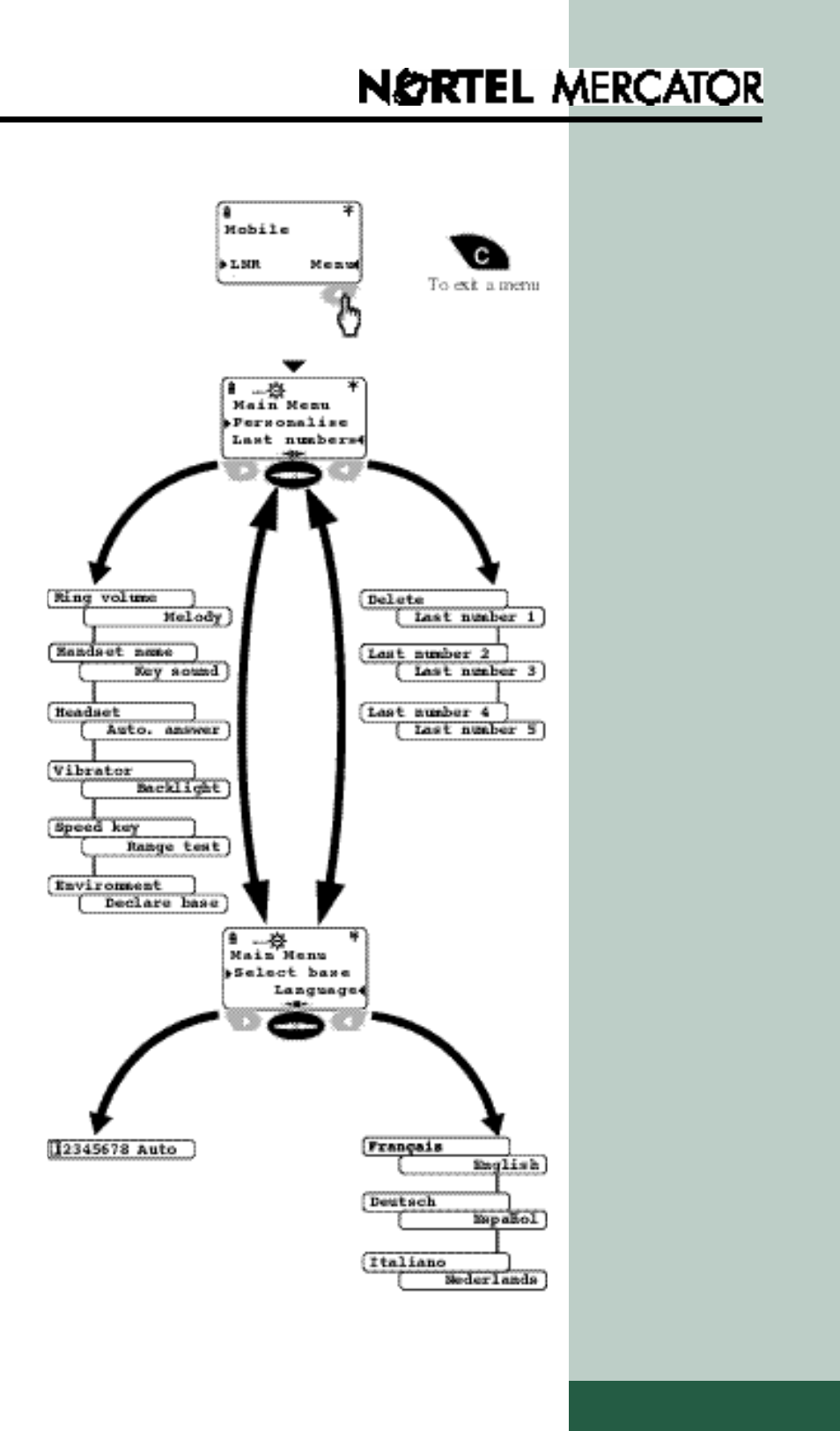 Menu functions | Nortel Networks M 902 User Manual | Page 10 / 26