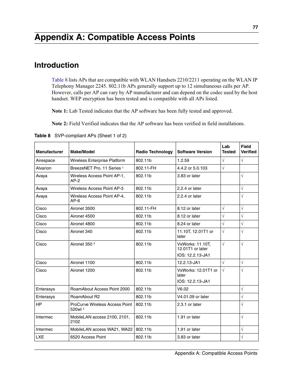 Appendix a: compatible access points, Introduction, Table 8 | Svp-compliant aps, Appendix a, Compatible access points | Nortel Networks MOG6xx User Manual | Page 77 / 120