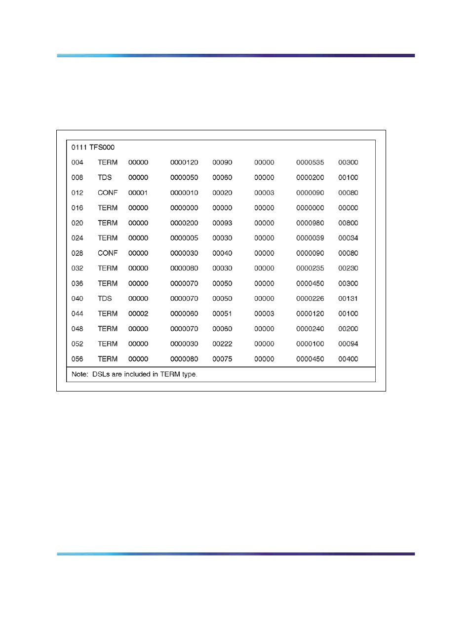 Figure 33 network traffic report | Nortel Networks NN43001-318 User Manual | Page 106 / 108