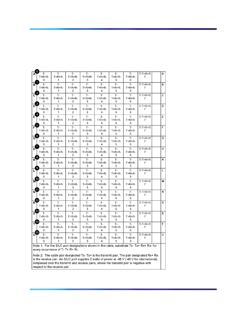 Table 3 "silc port designations, Table 3 "silc port designations at the mdf, Table 4 "uilc port designation labels at the | Table 3 "silc | Nortel Networks NN43001-318 User Manual | Page 27 / 108