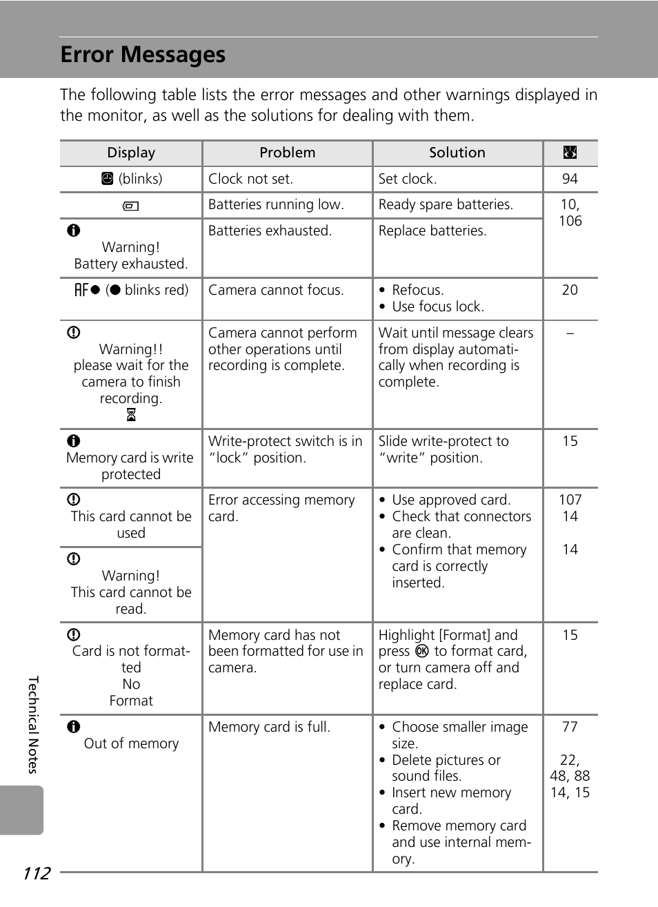 Error messages | Nikon L12 User Manual | Page 124 / 144