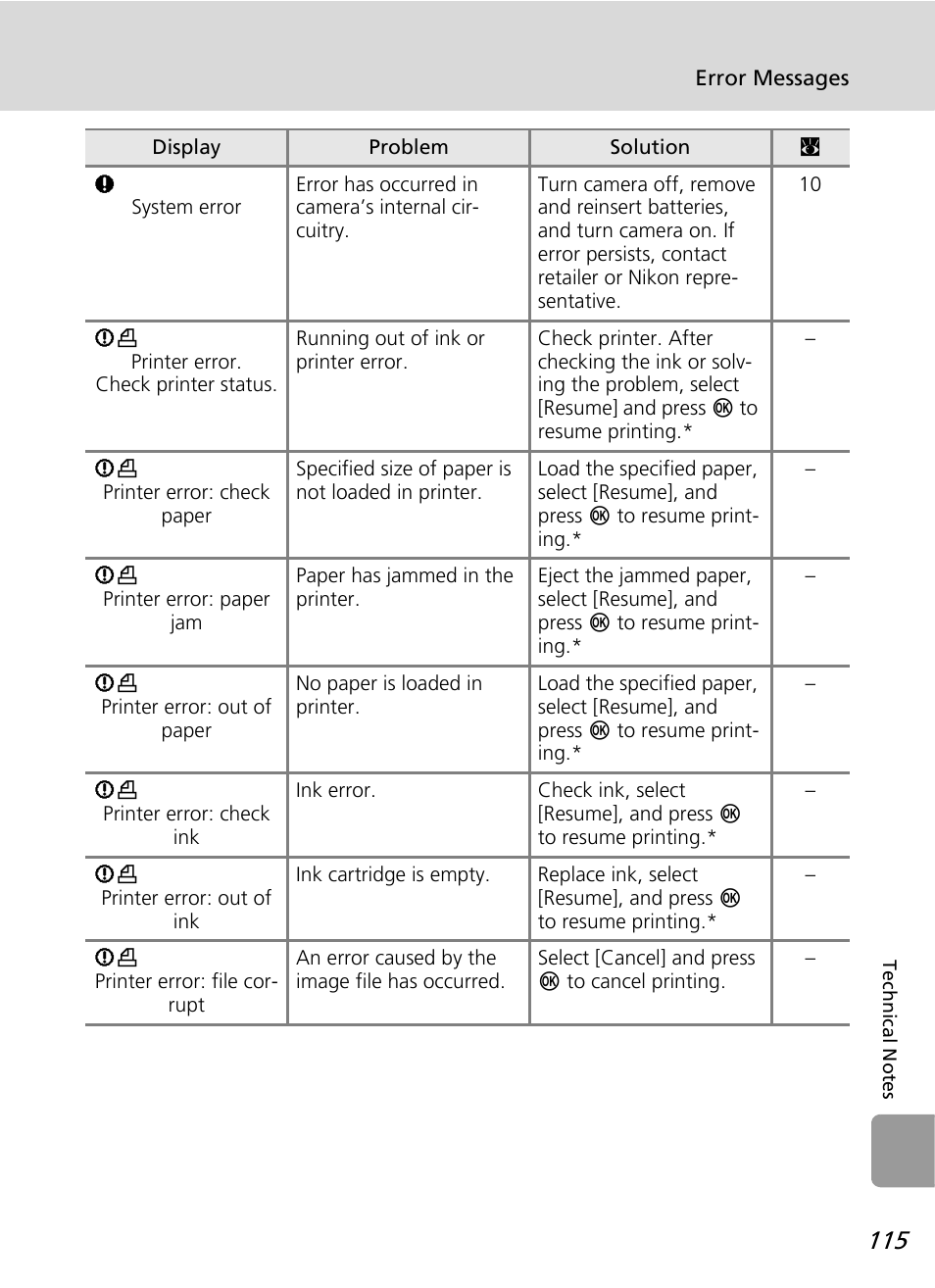 Nikon L12 User Manual | Page 127 / 144