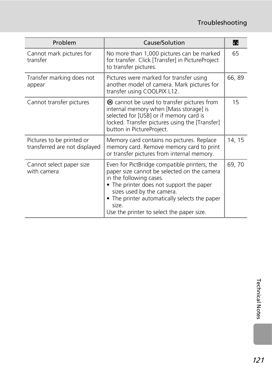 Nikon L12 User Manual | Page 133 / 144