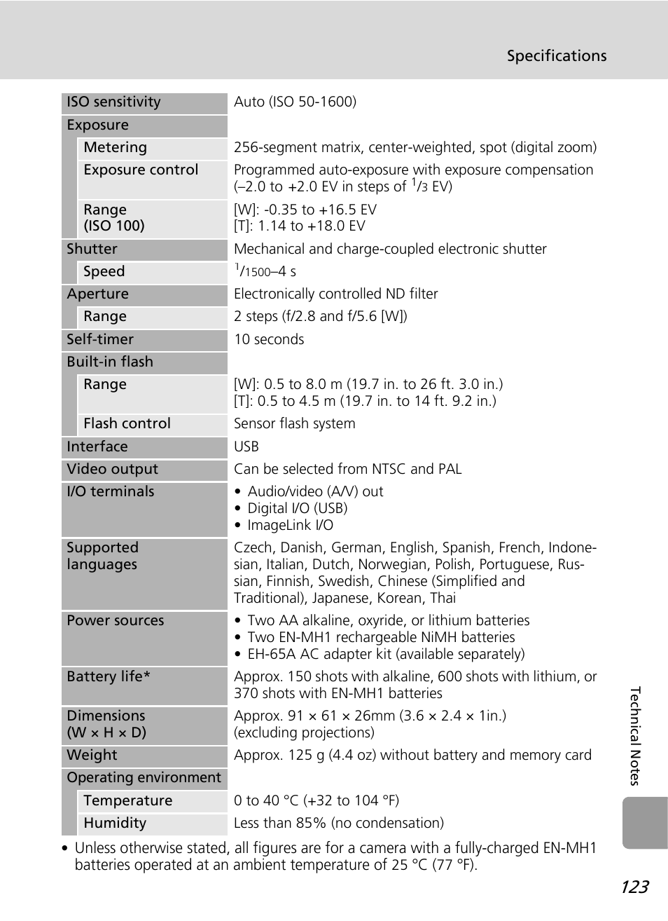 Nikon L12 User Manual | Page 135 / 144