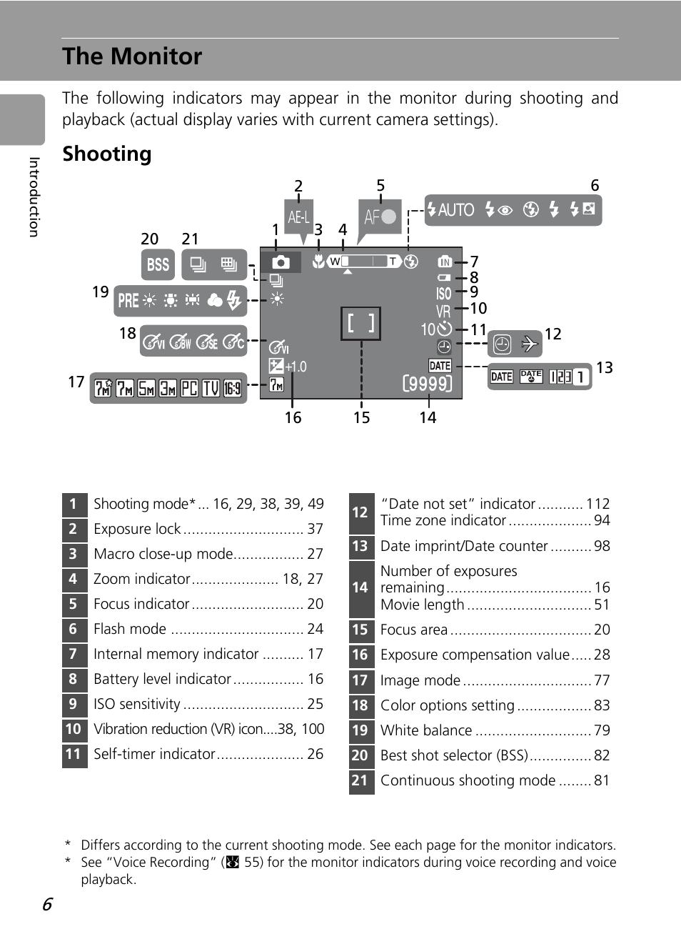 The monitor, Shooting | Nikon L12 User Manual | Page 18 / 144