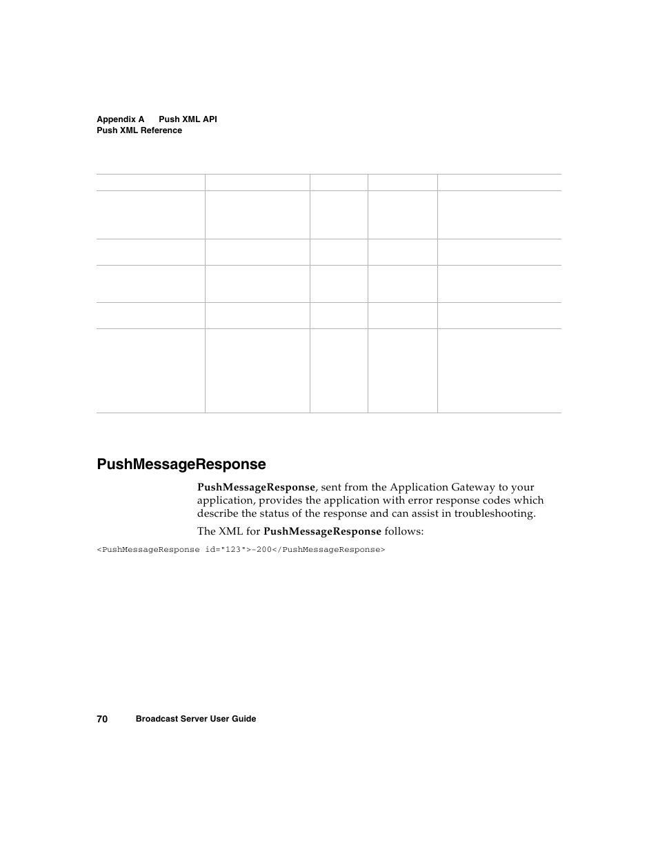 Pushmessageresponse | Nortel Networks Broadcast Server User Manual | Page 78 / 84