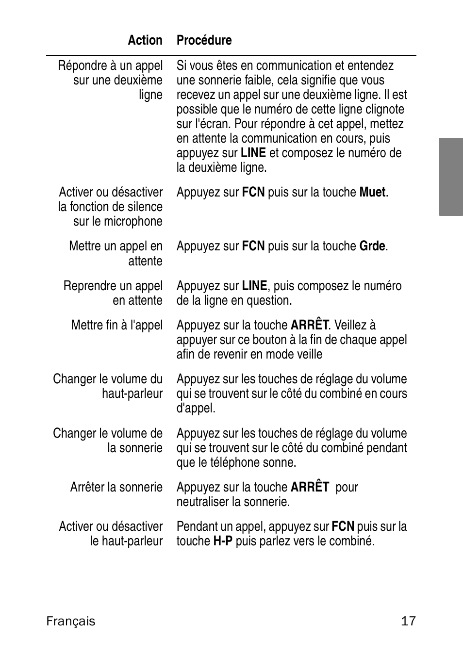 Nortel Networks 6120 User Manual | Page 17 / 84