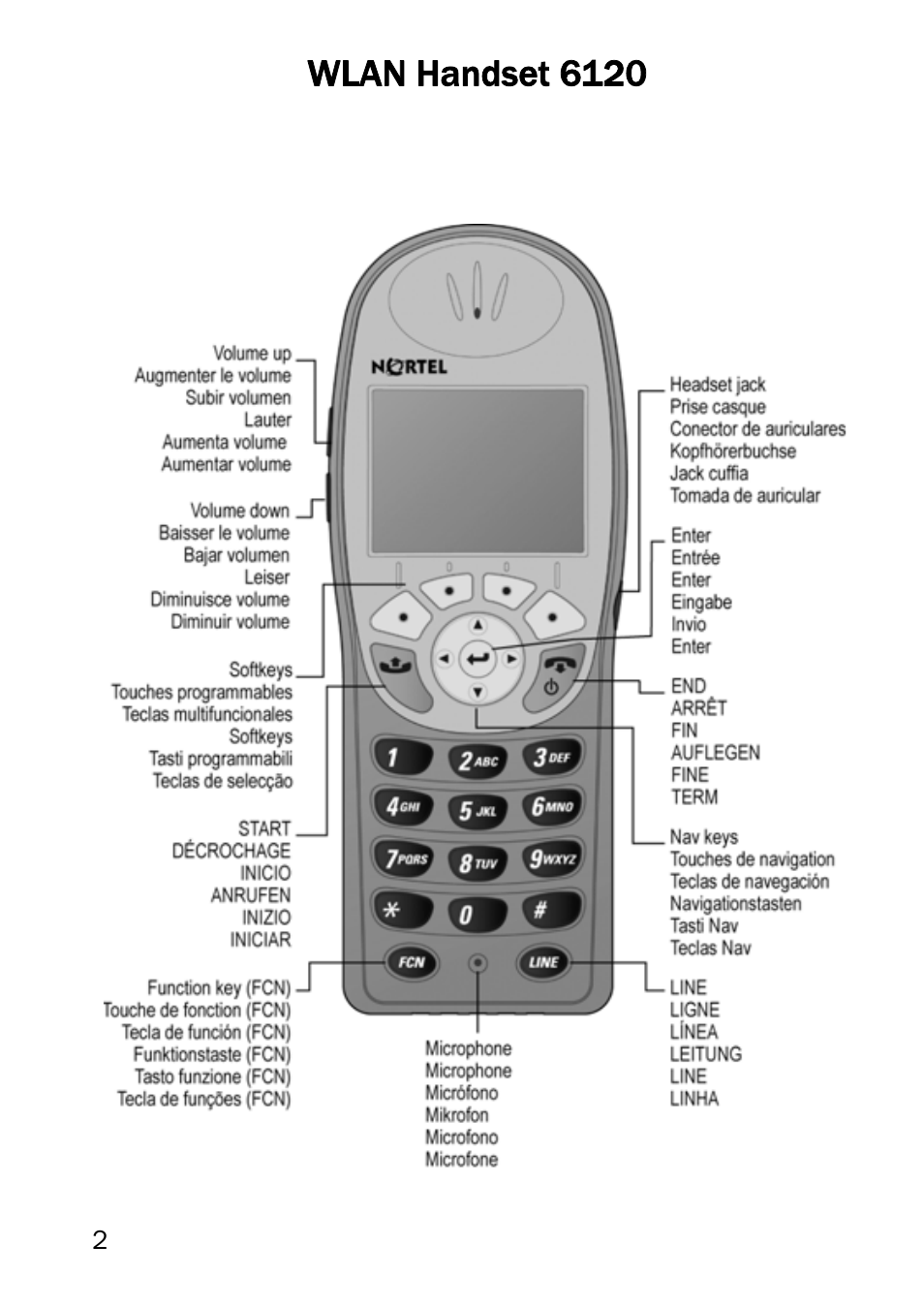 Wlan handset 6120 | Nortel Networks 6120 User Manual | Page 2 / 84