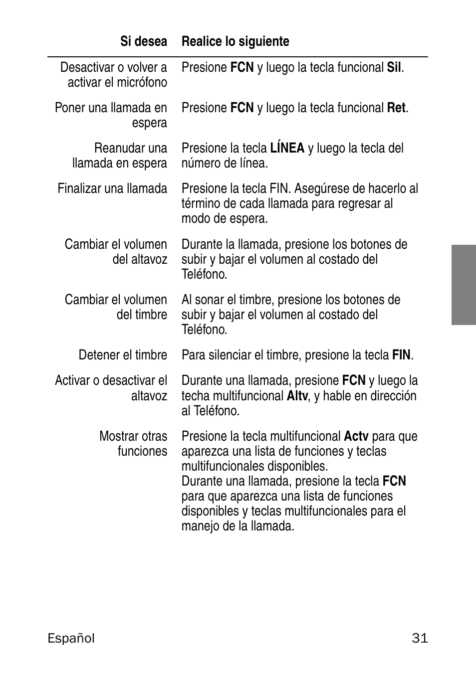 Nortel Networks 6120 User Manual | Page 31 / 84