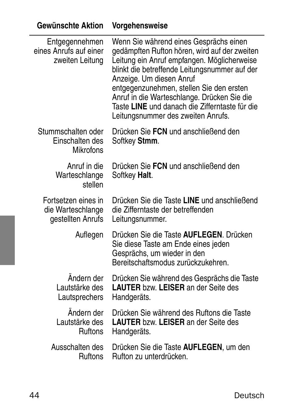 Nortel Networks 6120 User Manual | Page 44 / 84
