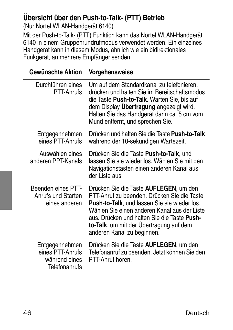 Übersicht über den push-to-talk- (ptt) betrieb | Nortel Networks 6120 User Manual | Page 46 / 84