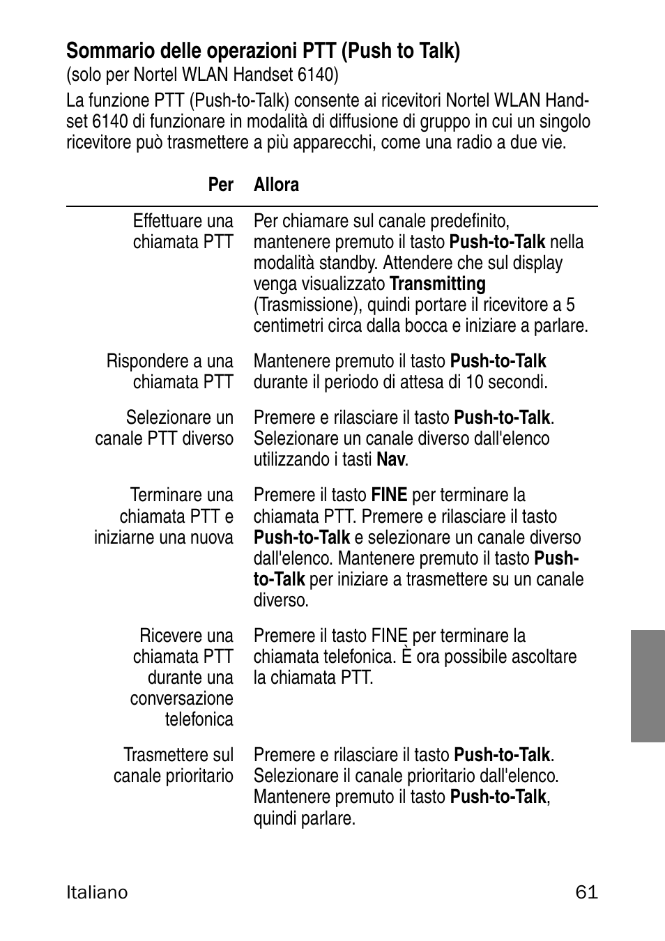 Sommario delle operazioni ptt (push to talk) | Nortel Networks 6120 User Manual | Page 61 / 84