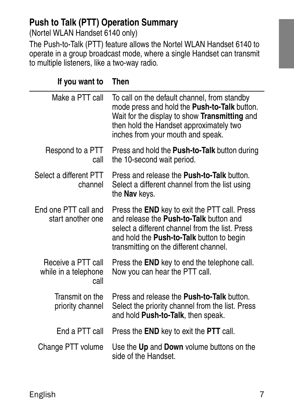 Push to talk (ptt) operation summary | Nortel Networks 6120 User Manual | Page 7 / 84