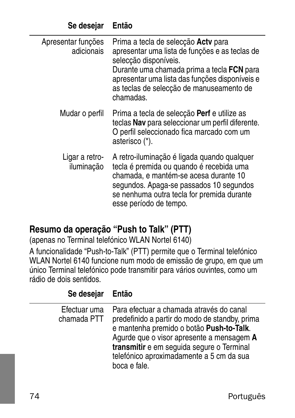 Resumo da operação “push to talk” (ptt) | Nortel Networks 6120 User Manual | Page 74 / 84
