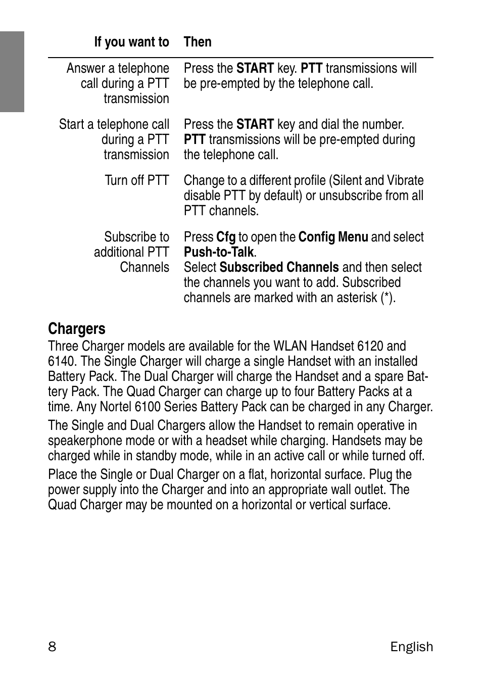 Chargers | Nortel Networks 6120 User Manual | Page 8 / 84