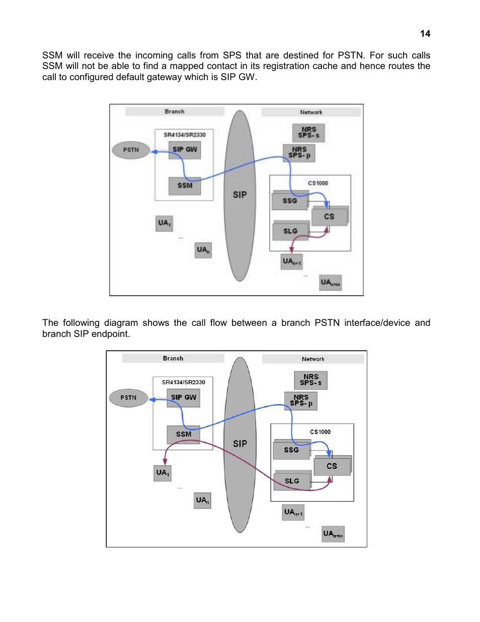 Nortel Networks 4134 User Manual | Page 14 / 40