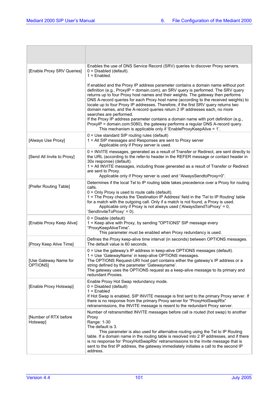 Nortel Networks Mediant TP-1610 SIP User Manual | Page 101 / 280