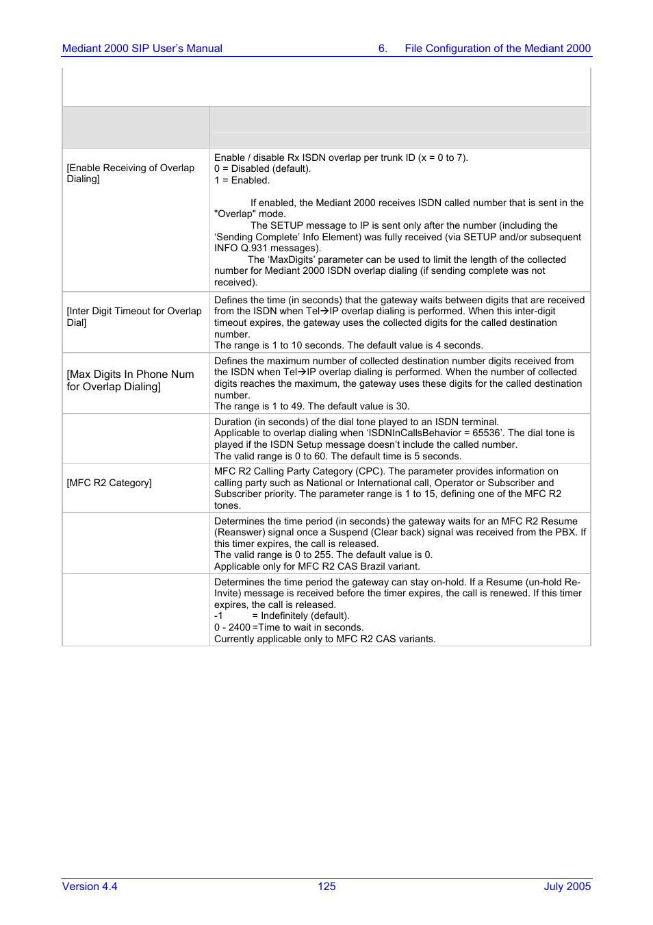 Nortel Networks Mediant TP-1610 SIP User Manual | Page 125 / 280