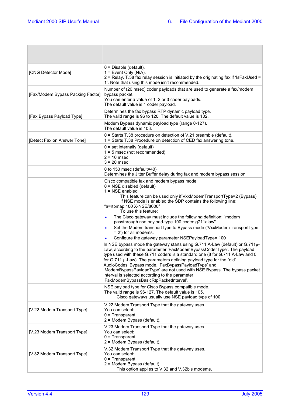 Nortel Networks Mediant TP-1610 SIP User Manual | Page 129 / 280