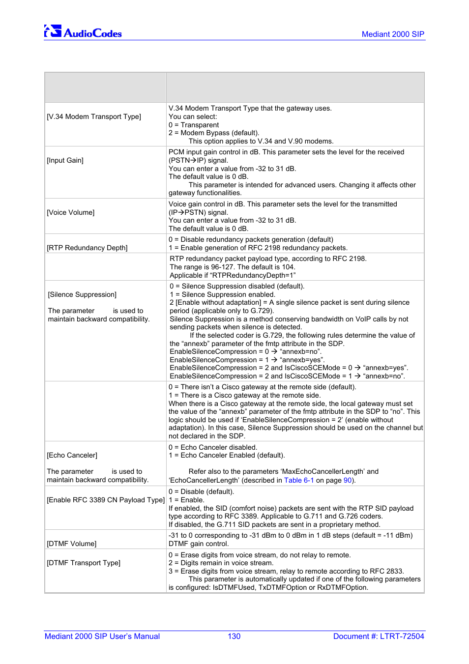 Nortel Networks Mediant TP-1610 SIP User Manual | Page 130 / 280