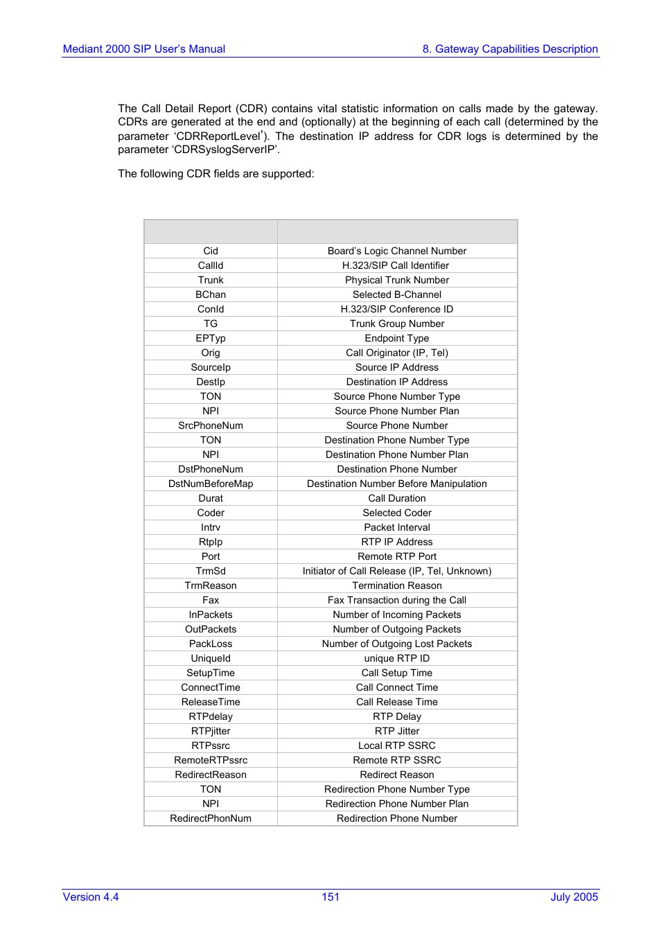 Call detail report, Table 8-4: supported cdr fields, 9 call detail report | Nortel Networks Mediant TP-1610 SIP User Manual | Page 151 / 280