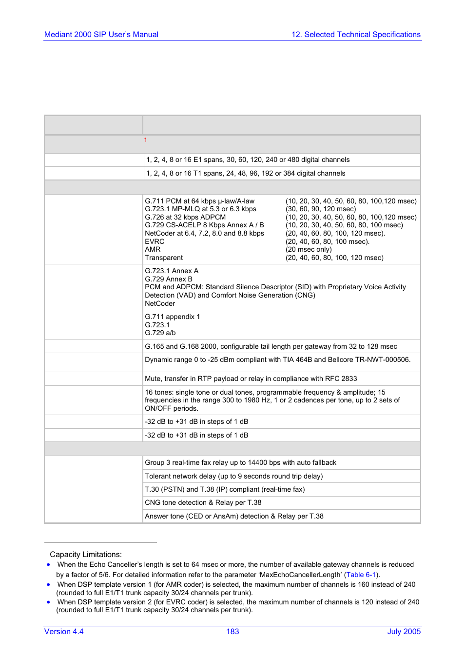 Selected technical specifications, 12 selected technical specifications | Nortel Networks Mediant TP-1610 SIP User Manual | Page 183 / 280