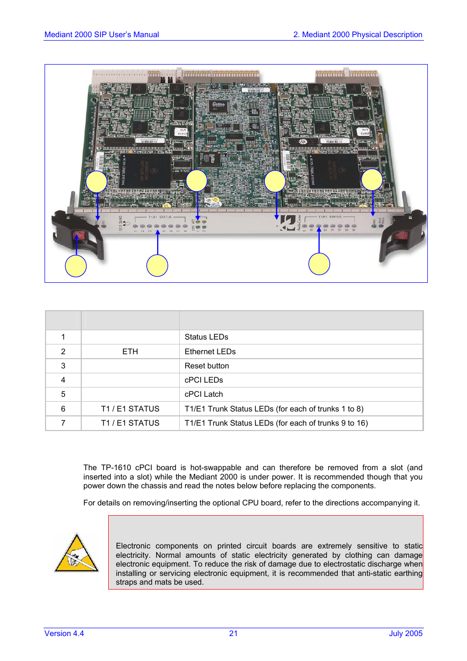 Board hot-swap support, Wn in, Figure | 1 board hot-swap support, Electrical component sensitivity | Nortel Networks Mediant TP-1610 SIP User Manual | Page 21 / 280