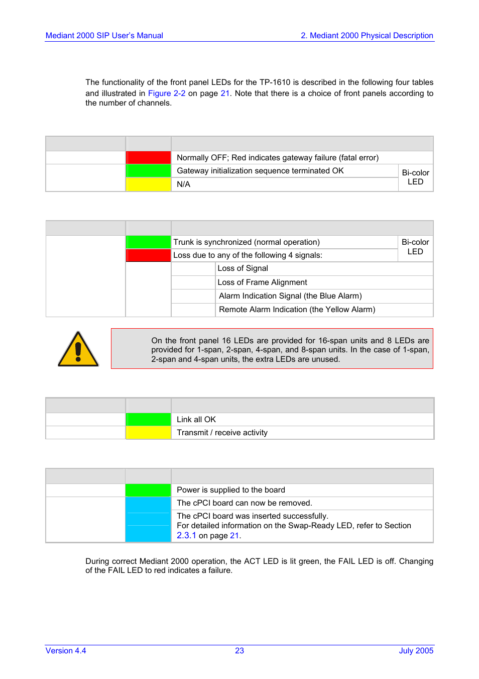 Tp-1610 front panel led indicators, Table 2-4: status led indicators, Table 2-5: e1/t1 trunk status led indicators | Table 2-6: ethernet led indicators, Table 2-7: cpci led indicators | Nortel Networks Mediant TP-1610 SIP User Manual | Page 23 / 280