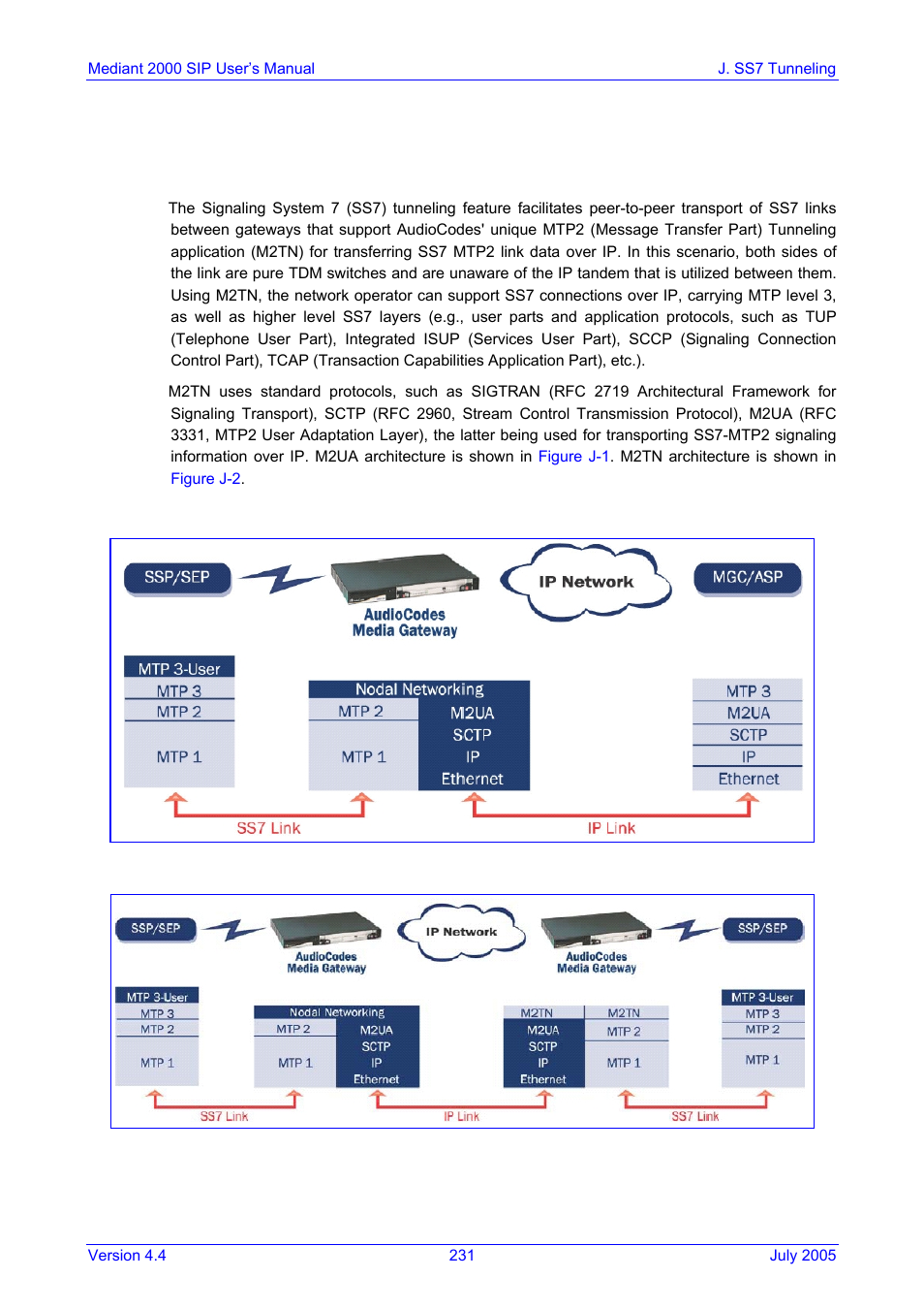 J. ss7 tunneling, Appendix j, Ss7 tunneling | Figure j-1: m2ua architecture, Figure j-2: m2tn architecture, Appendix j ss7 tunneling | Nortel Networks Mediant TP-1610 SIP User Manual | Page 231 / 280