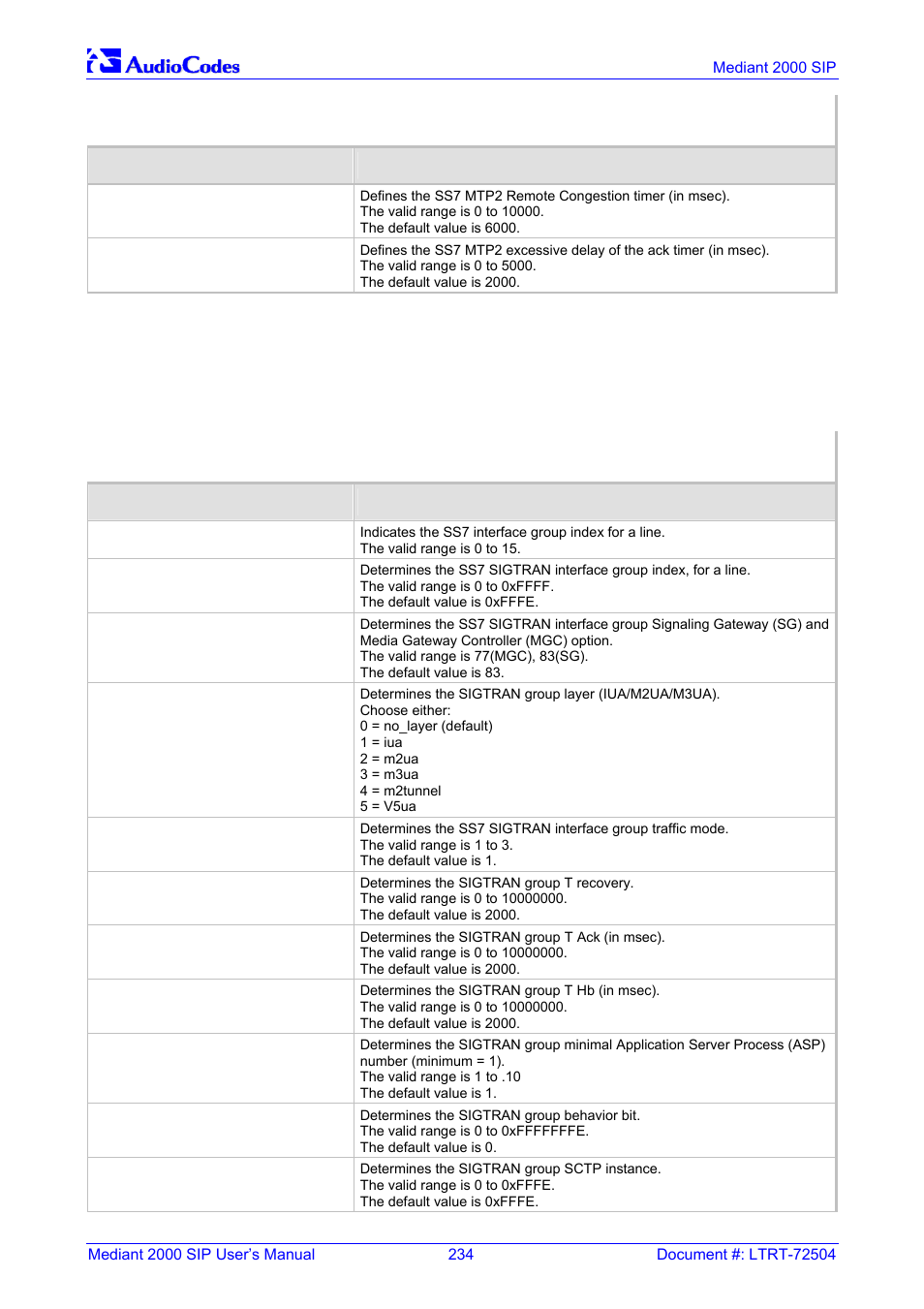 Ss7 table parameters, Sigtran interface groups, J.4.1 | J.4 ss7 table parameters, J.4.1 sigtran interface groups | Nortel Networks Mediant TP-1610 SIP User Manual | Page 234 / 280