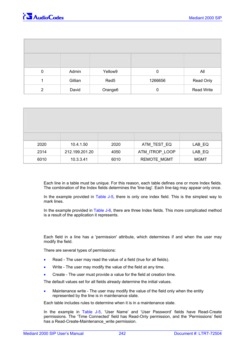 Table indices, Table permissions, J.6.1 | J.6.2, Table j-6, Table j-5, J.6.1 table indices, J.6.2 table permissions | Nortel Networks Mediant TP-1610 SIP User Manual | Page 242 / 280