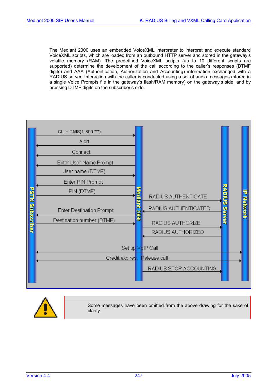 Implementation, Basic calling card ivr scenario, K.4.1 | Figure k-2: basic call scenario, K.4 implementation, K.4.1 basic calling card ivr scenario | Nortel Networks Mediant TP-1610 SIP User Manual | Page 247 / 280