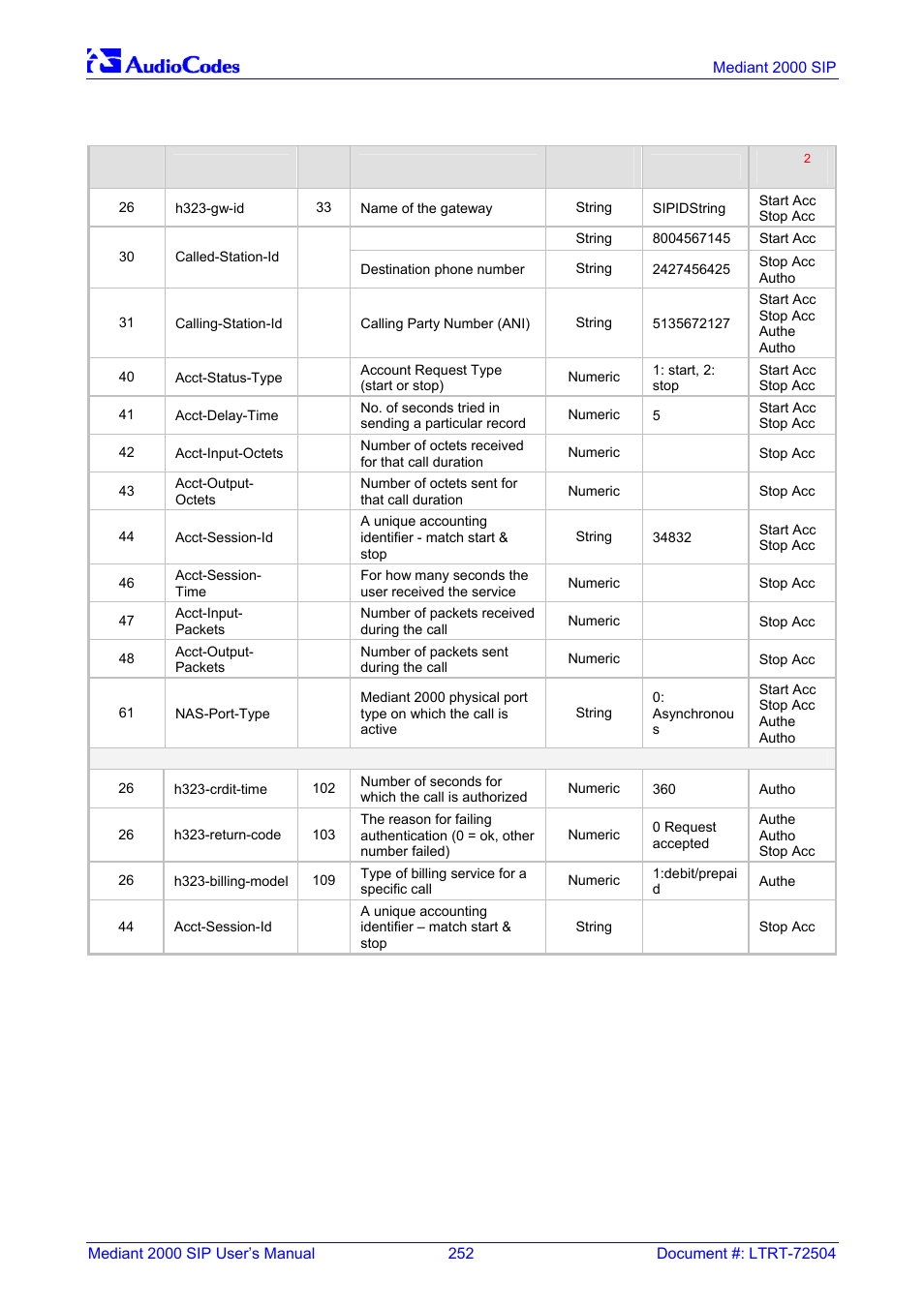 Nortel Networks Mediant TP-1610 SIP User Manual | Page 252 / 280