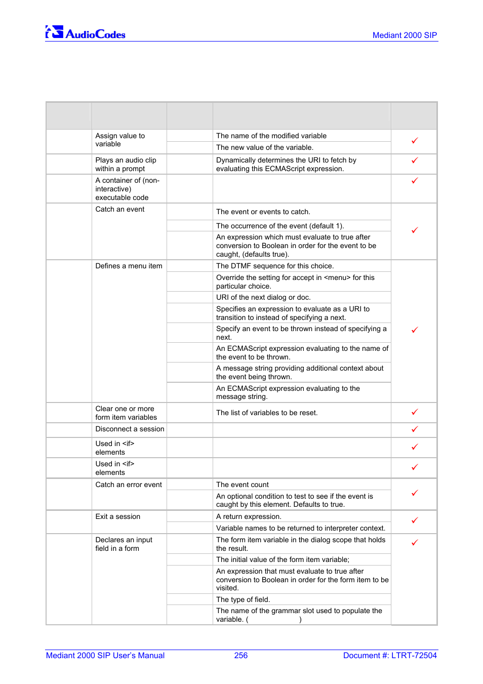 Supported elements & attributes, K.10, K.10 supported elements & attributes | Nortel Networks Mediant TP-1610 SIP User Manual | Page 256 / 280