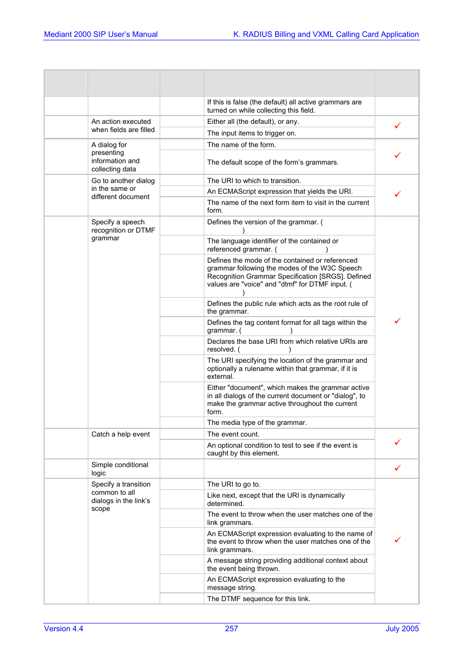 Nortel Networks Mediant TP-1610 SIP User Manual | Page 257 / 280
