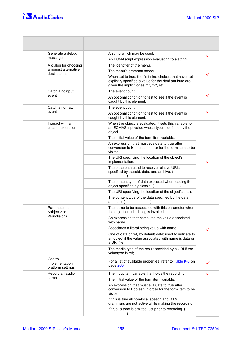 Nortel Networks Mediant TP-1610 SIP User Manual | Page 258 / 280