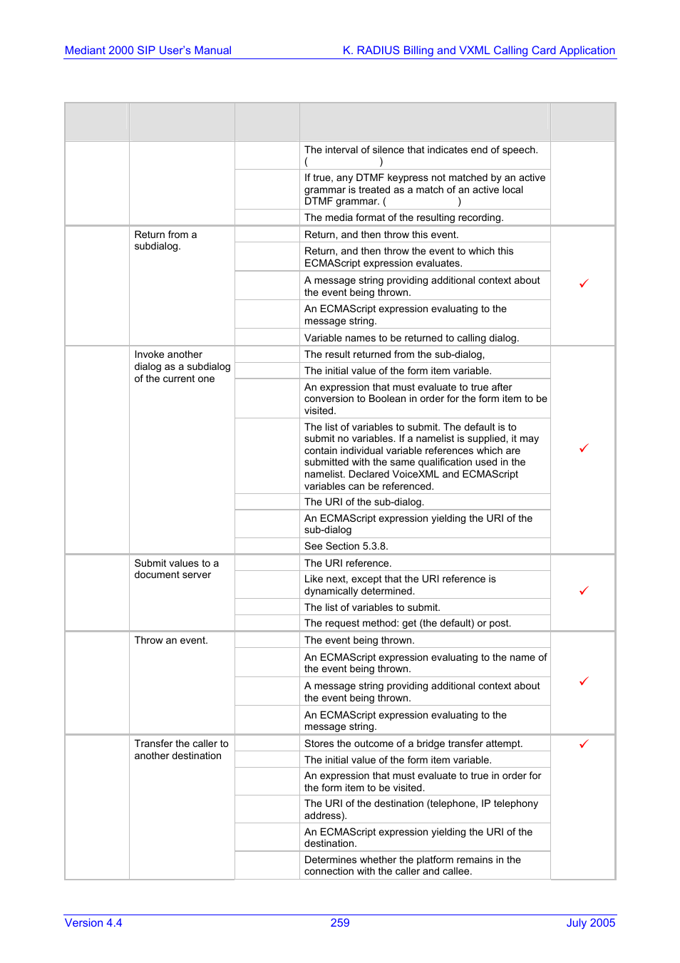 Nortel Networks Mediant TP-1610 SIP User Manual | Page 259 / 280